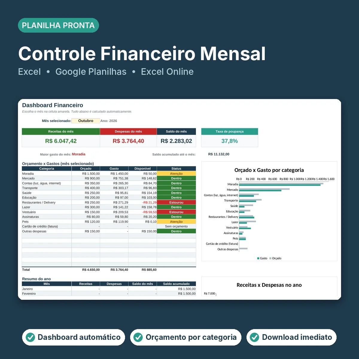 Capa da Controle Financeiro Mensal, mostrando o dashboard da planilha