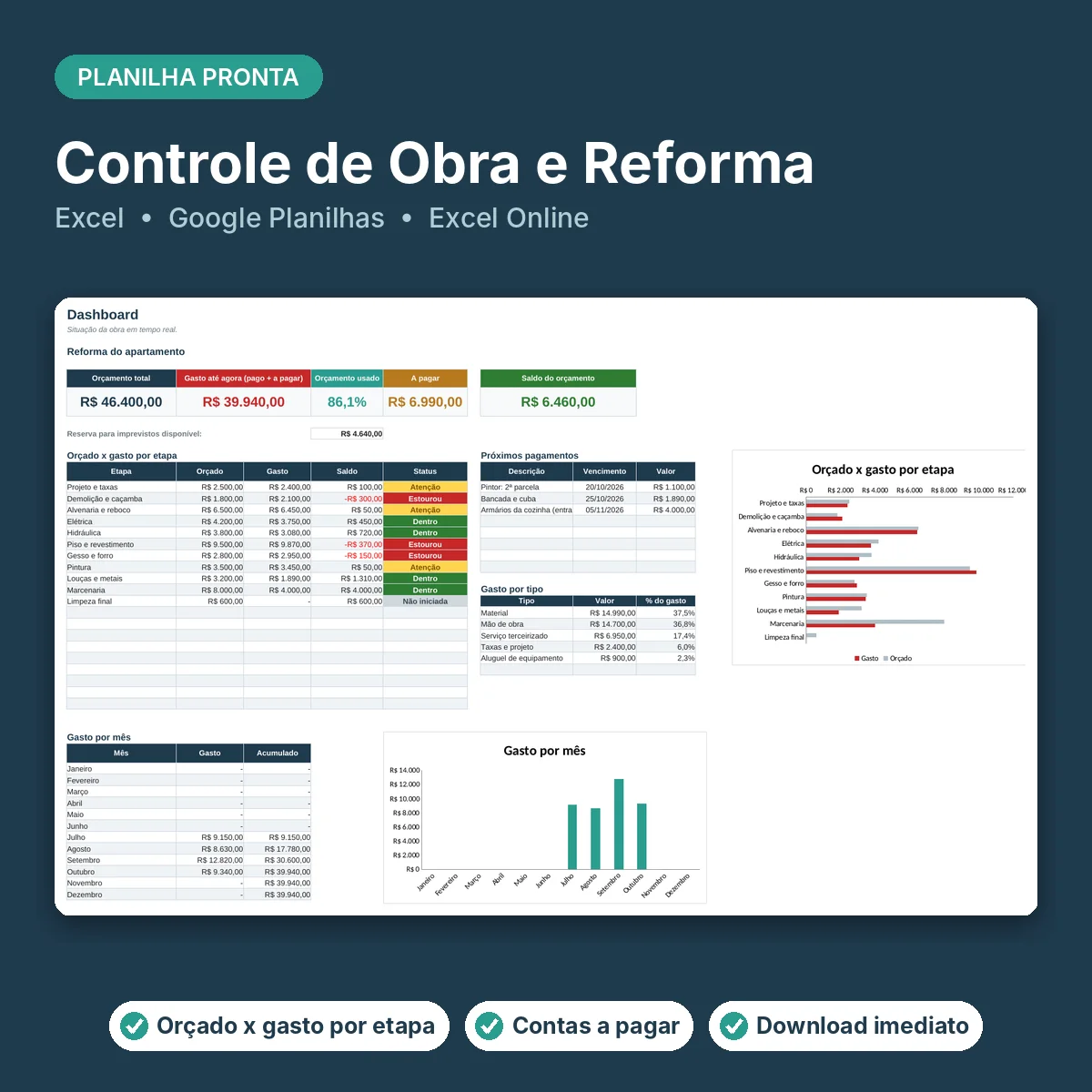 Capa da Controle de Obra e Reforma, mostrando o dashboard da planilha