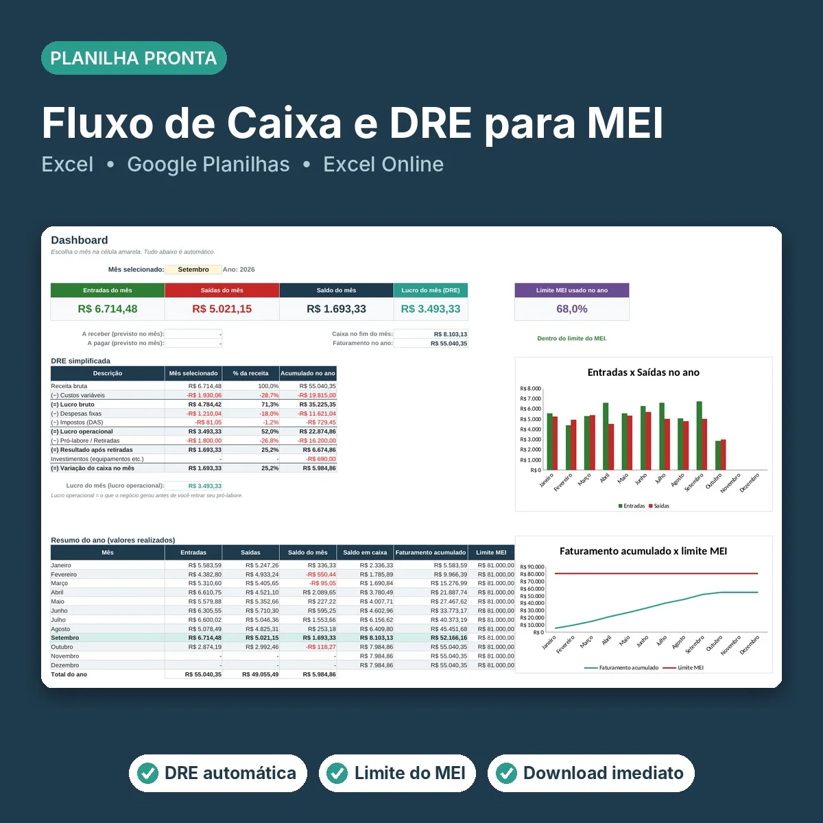 Capa da Fluxo de Caixa e DRE para MEI, mostrando o dashboard da planilha