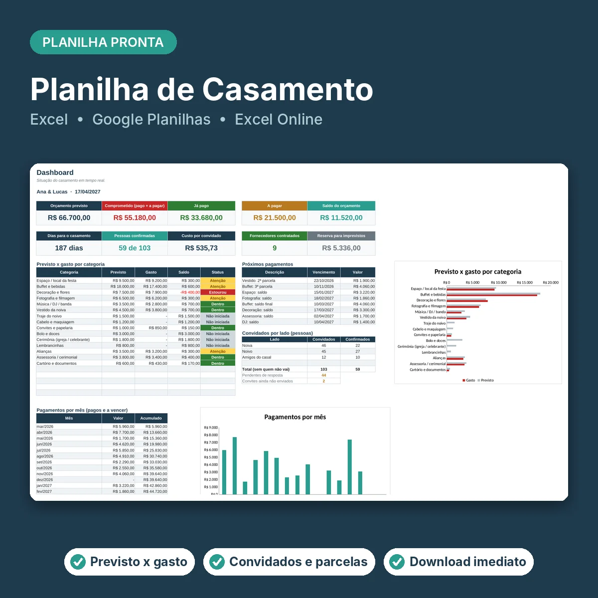 Capa da Planilha de Casamento, mostrando o dashboard da planilha