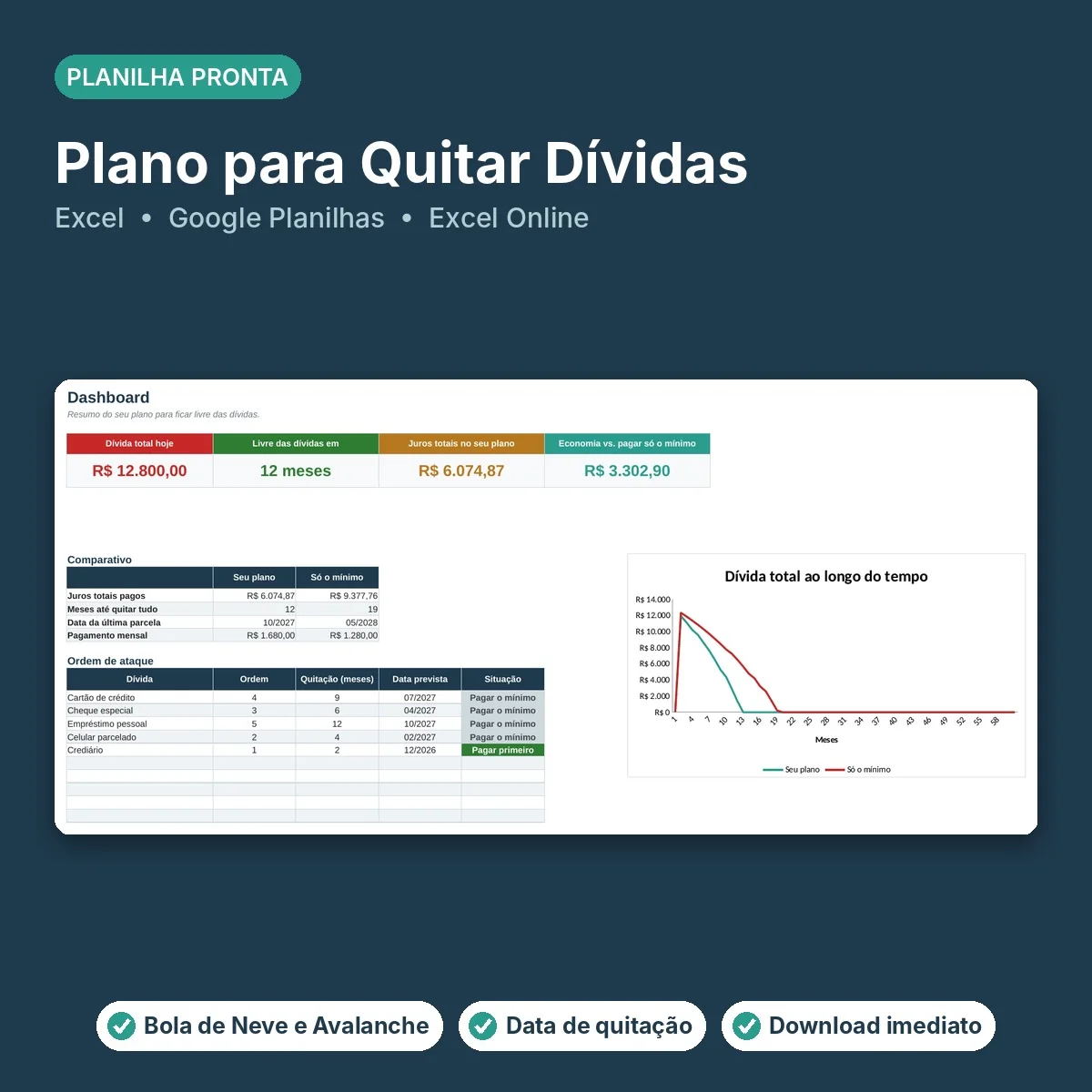 Capa da Plano para Quitar Dívidas, mostrando o dashboard da planilha